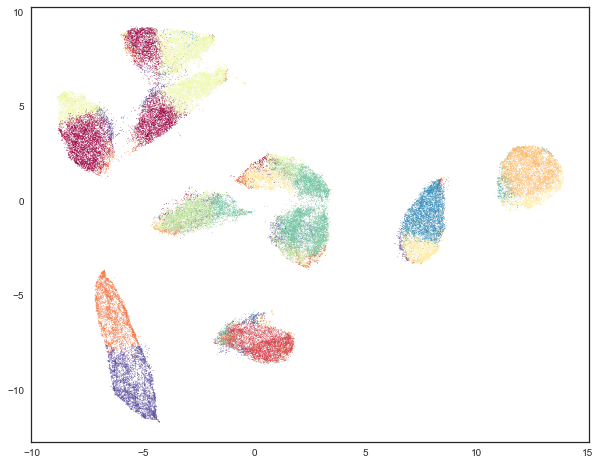 _images/clustering_10_1.png