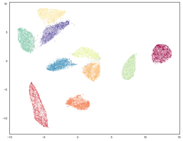 _images/clustering_6_1.png